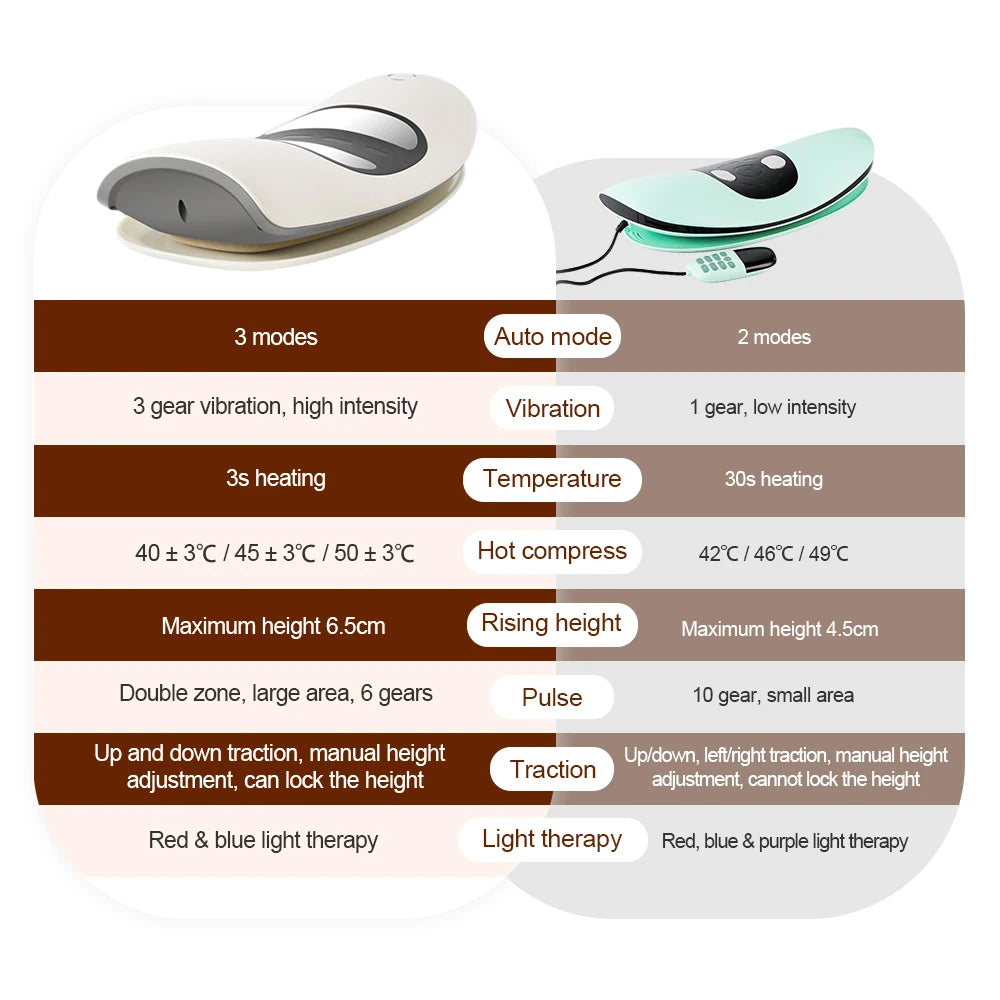 Lumbar Traction Vibration Massager